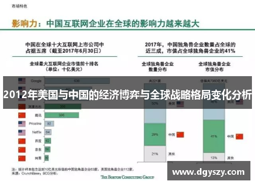 2012年美国与中国的经济博弈与全球战略格局变化分析