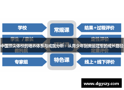 中国顶尖体校的培养体系与成就分析：从青少年到奥运冠军的成长路径